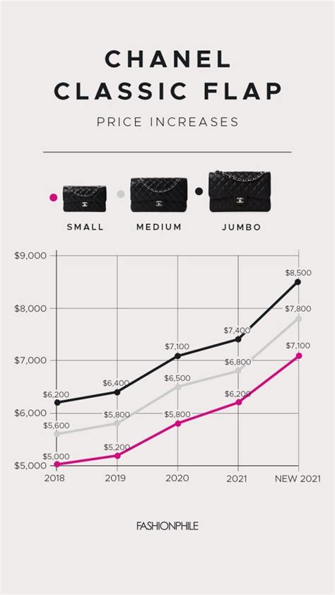 chanel price hard|Chanel stock price history.